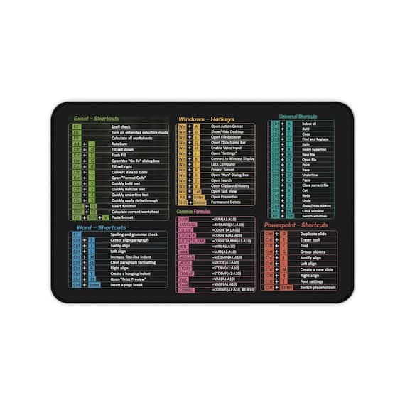 Keyboard Shortcuts Reference Desk Mat
